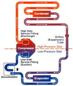 ac system air water conditioning does split automotive conditioner why diagram loop refrigerant animated come pipe evaporator leak stop closed